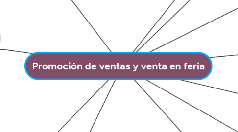 Mind Map: Promoción de ventas y venta en feria