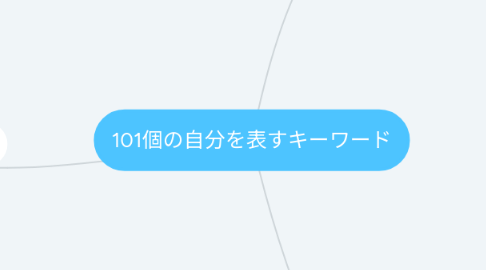 Mind Map: 101個の自分を表すキーワード