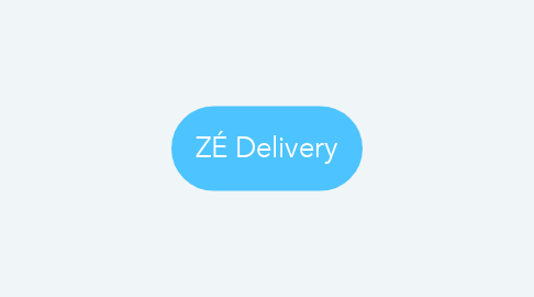 Mind Map: ZÉ Delivery