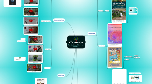 Mind Map: The Cookbook: Filme und Bücher