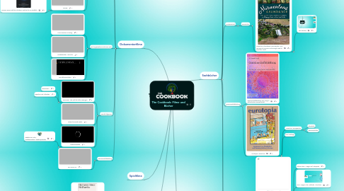 Mind Map: The Cookbook: Filme und Bücher