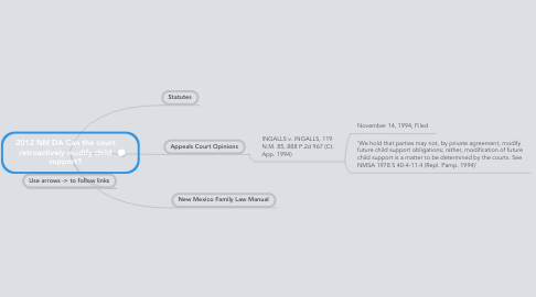 Mind Map: 2012 NM DA Can the court retroactively modify child support?