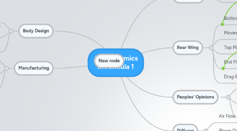 Mind Map: Aerodynamics in Formula 1