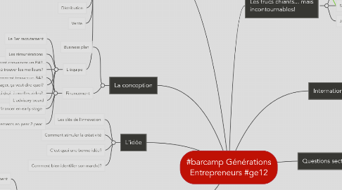 Mind Map: #barcamp Générations Entrepreneurs #ge12