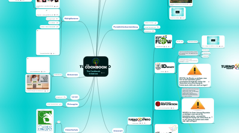 Mind Map: The Cookbook: Initiativen