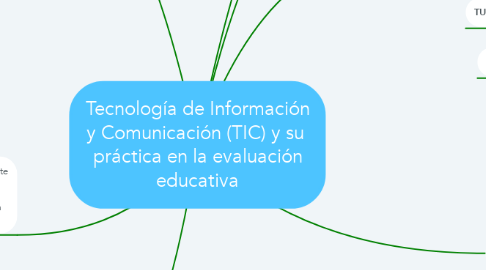 Mind Map: Tecnología de Información y Comunicación (TIC) y su  práctica en la evaluación educativa