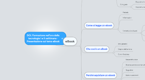 Mind Map: DOL Formazione nell'era delle tecnologie I e II settimana - Presentazione sul tema eBook