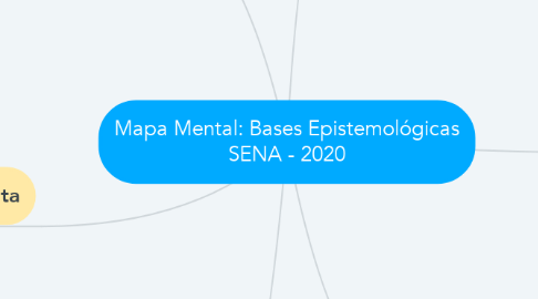 Mind Map: Mapa Mental: Bases Epistemológicas SENA - 2020