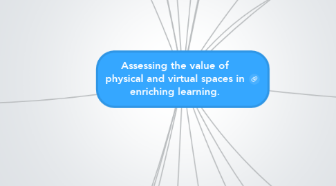 Mind Map: Assessing the value of physical and virtual spaces in enriching learning.