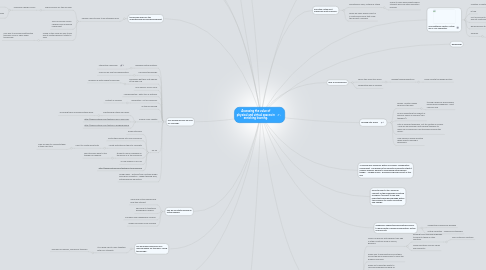 Mind Map: Assessing the value of physical and virtual spaces in enriching learning.