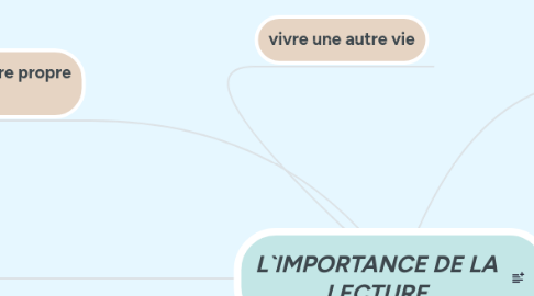 Mind Map: L`IMPORTANCE DE LA LECTURE