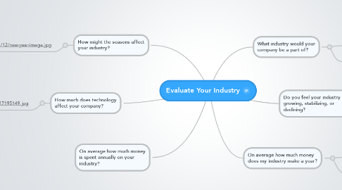 Mind Map: Evaluate Your Industry