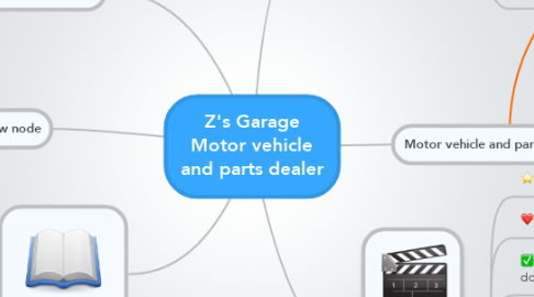 Mind Map: Z's Garage Motor vehicle and parts dealer
