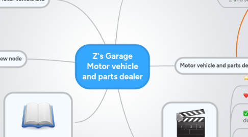 Mind Map: Z's Garage Motor vehicle and parts dealer