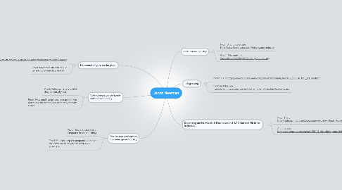 Mind Map: Jacob Newman