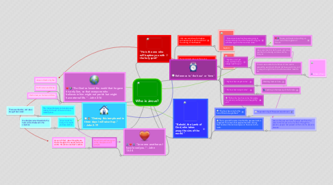 Mind Map: Who is Jesus?