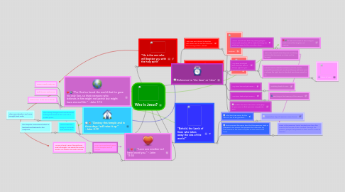 Mind Map: Who is Jesus?