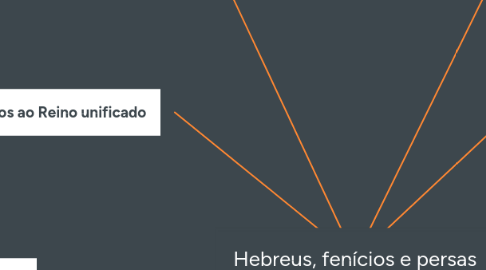 Mind Map: Hebreus, fenícios e persas