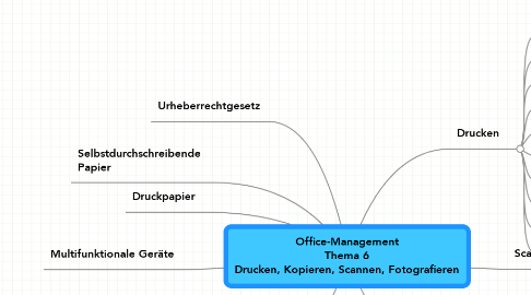 Mind Map: Office-Management Thema 6 Drucken, Kopieren, Scannen, Fotografieren