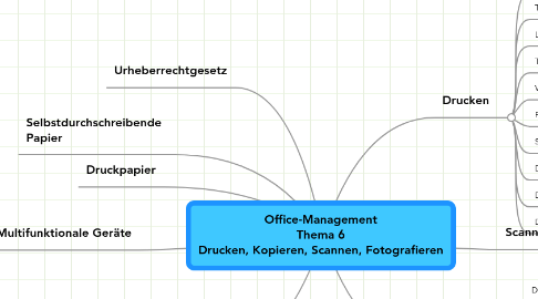 Mind Map: Office-Management Thema 6 Drucken, Kopieren, Scannen, Fotografieren