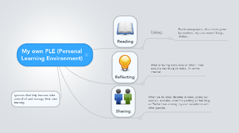 Mind Map: My own PLE (Personal Learning Environment)