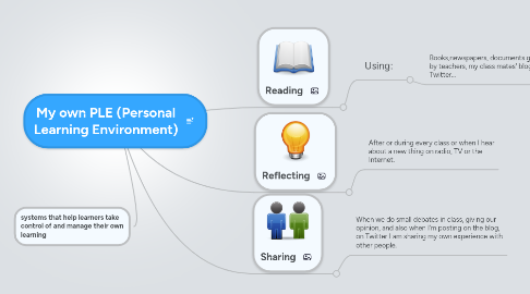 Mind Map: My own PLE (Personal Learning Environment)