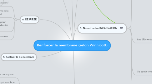 Mind Map: Renforcer la membrane (selon Winnicott)