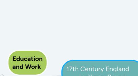 Mind Map: 17th Century England by Yoana Baroni