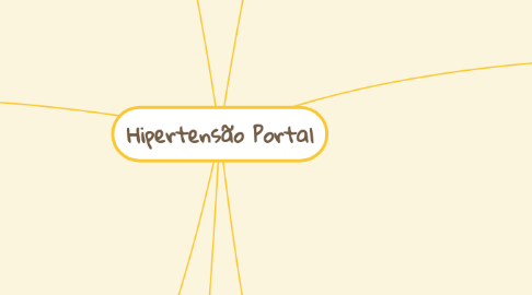 Mind Map: Hipertensão Portal