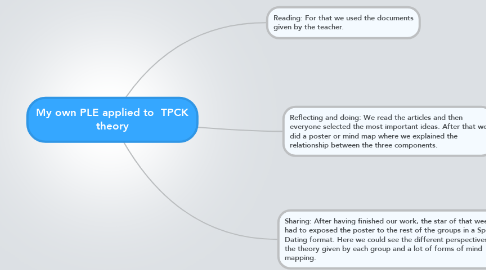 Mind Map: My own PLE applied to  TPCK theory