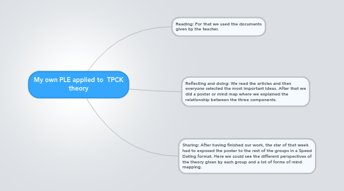 Mind Map: My own PLE applied to  TPCK theory
