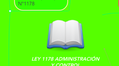Mind Map: LEY 1178 ADMINISTRACIÓN Y CONTROL GUBERNAMENTALES