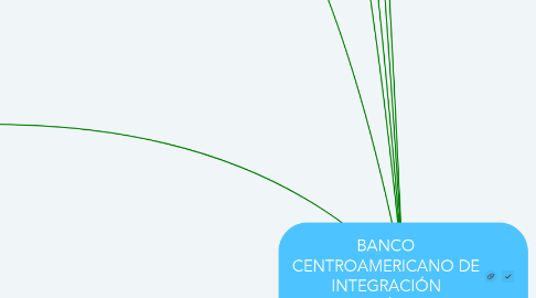 Mind Map: BANCO CENTROAMERICANO DE INTEGRACIÓN ECONÓMICA