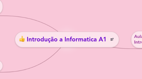 Mind Map: Introdução a Informatica A1