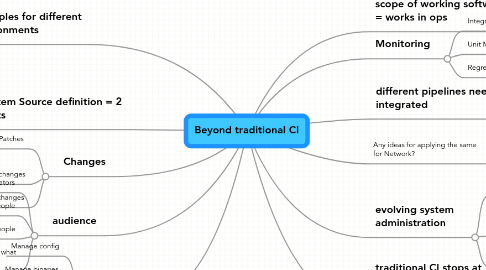 Mind Map: Beyond traditional CI