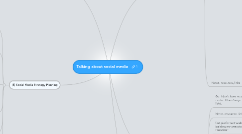 Mind Map: Talking about social media