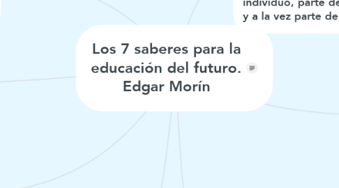 Mind Map: Los 7 saberes para la educación del futuro. Edgar Morín