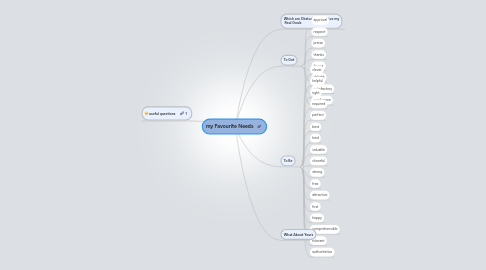 Mind Map: my Favourite Needs