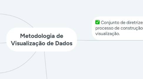 Mind Map: Metodologia de Visualização de Dados por Andy Kirk