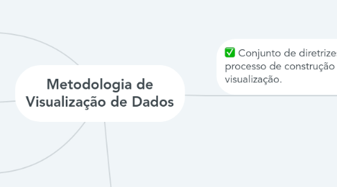 Mind Map: Metodologia de Visualização de Dados