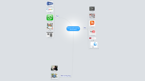 Mind Map: My Personal Learning Environment