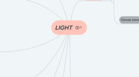 Mind Map: LIGHT