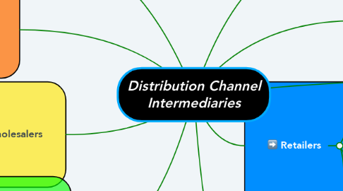 Mind Map: Distribution Channel Intermediaries
