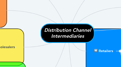 Mind Map: Distribution Channel Intermediaries