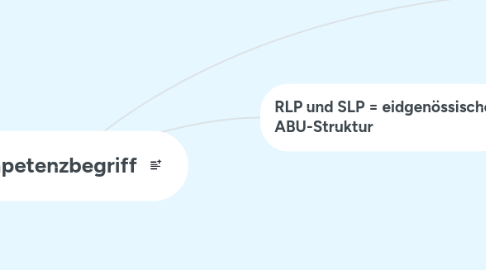 Mind Map: Kompetenzbegriff