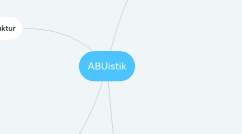 Mind Map: ABUistik