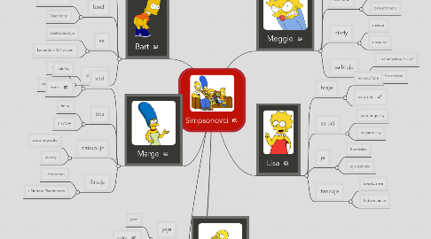 Mind Map: Simpsonovci