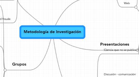 Mind Map: Metodología de Investigación