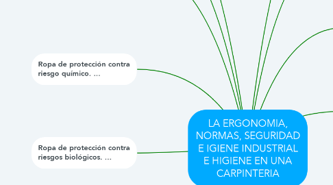 Mind Map: LA ERGONOMIA, NORMAS, SEGURIDAD E IGIENE INDUSTRIAL E HIGIENE EN UNA CARPINTERIA