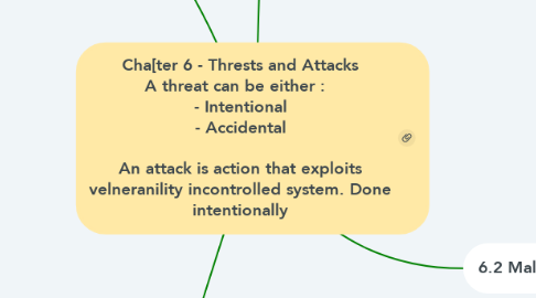 Mind Map: Cha[ter 6 - Thrests and Attacks A threat can be either :   - Intentional - Accidental  An attack is action that exploits velneranility incontrolled system. Done intentionally